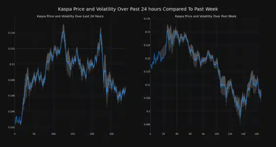 Kaspa (KAS) Price Surges 4% in 24 Hours: Is This a Sign of Recovery? Kaspa Price and Volatility 2