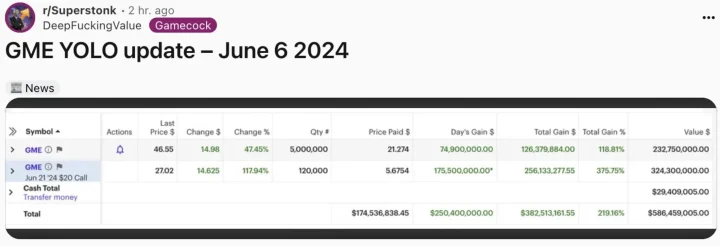 GameStop (GME) Meme Coin Skyrocketed 97% Following Roaringkitty Livestream Announcement Keith Gill posting his GME stock position on Reddit