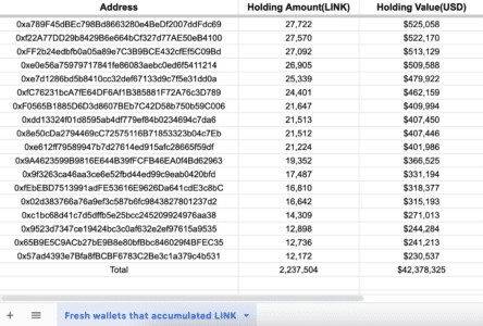 LINK Withdrawals