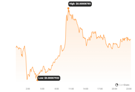 Terra Luna Classic Community Takes Decisive Step to Revive USTC: LUNC, USTC, and LUNA Prices Rally! LUNC Price Chart