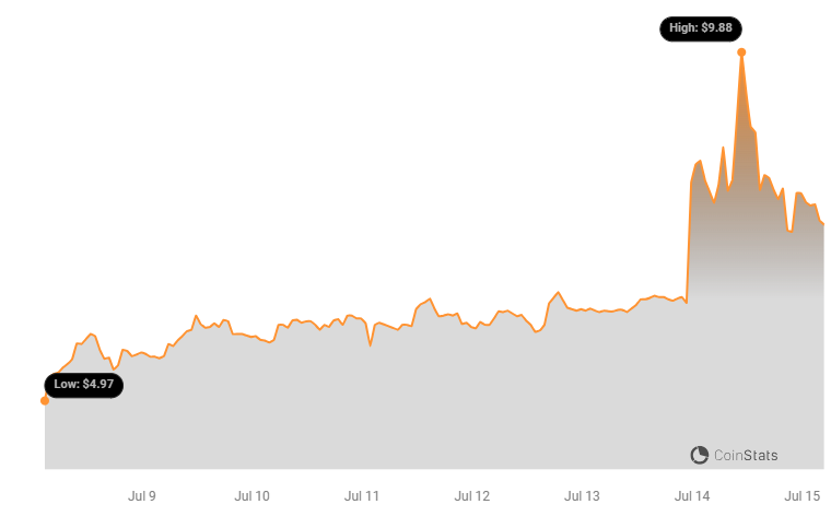Trump Meme Coins Dip But Broader Picture Tells Different Story MAGA Price Chart