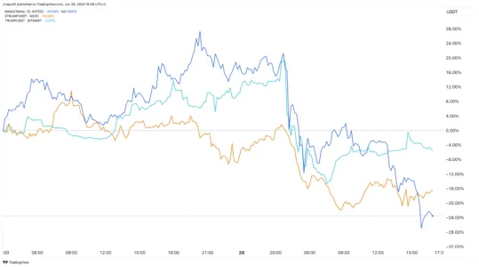 Here’s Why Trump Tokens MAGA, STRUMP, TRUMP Dropped After The Presidential Debate MAGA vs STRUMP vs TRUMP