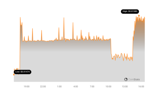 MNGO Price Chart