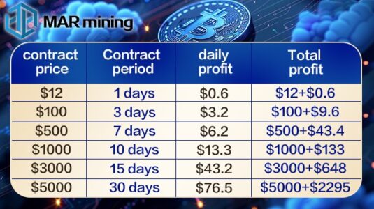 Marmining 3 25 April 2024