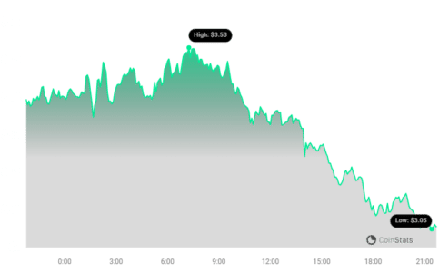 NEAR Price Chart 3
