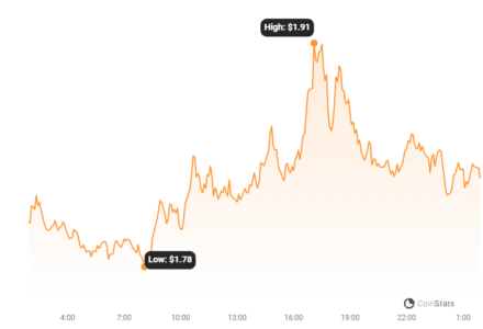 NEAR Protocol (NEAR) Price Analysis: Decoding Recent Gains, Volatility, and Market Trends NEAR Protocol Price Chart 1