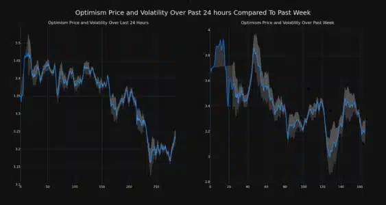 Optimism (OP) Price Analysis: Why is OP Down Today and What's Next? OP Price and Volatility