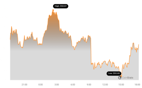 ORDI Price Chart 4
