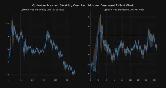 Optimism (OP) Price Analysis: Navigating Short-Term Dip Amidst Strong Weekly Gains Optimism Price and Volatility