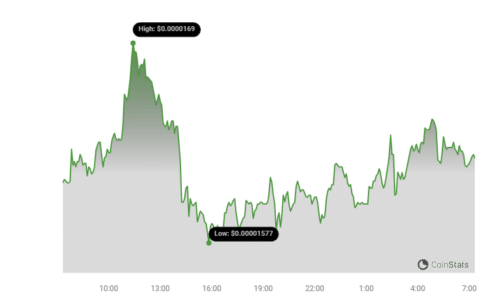 PEPE Price Chart 4