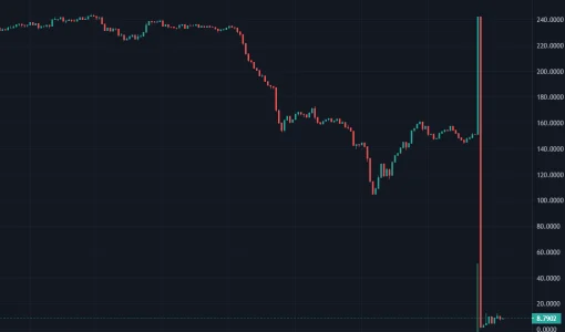 Hacker Awakens Dormant Funds: $2.9M in ETH Moved from Pancake Bunny Hack Through Tornado Cash After 3 Years Price drop in BUNNY following the initial attack