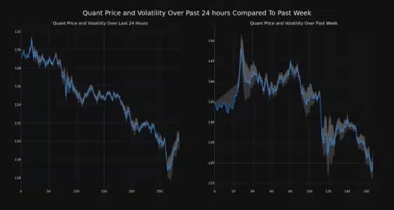 Quant (QNT) Price Analysis: Decoding the Recent Dip and What's Next QNT Price and Volatility