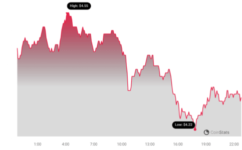 Render (RNDR) Price Analysis: Decoding Recent Market Movements and Volatility Render Price Chart
