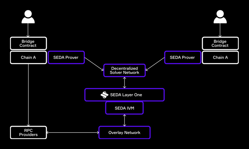 SEDA PR 1739286917IkMf4T9itW