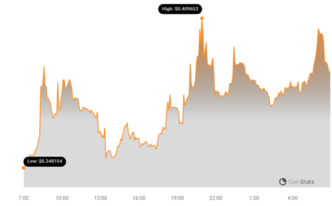 SEI Price Chart