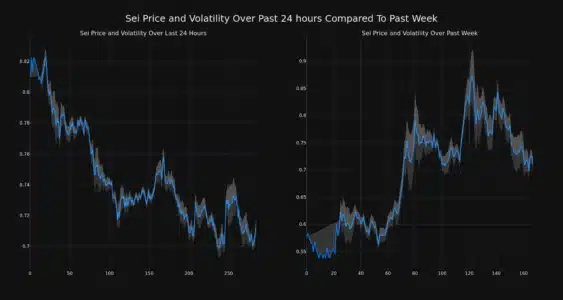SEI Price Analysis: Why Did SEI Dip 10% Today? Is a Rebound Imminent? SEI Price and Volatility