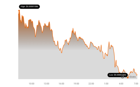 SHIB Price Chart