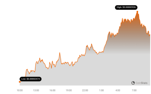 SHIB Price Chart 8