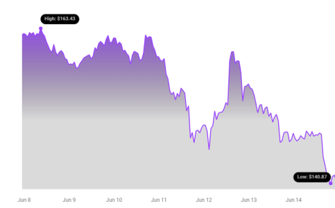SOL Price Chart 17