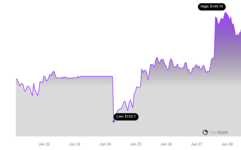 Worldcoin's World ID Expands to Solana via Wormhole: A New Era for Digital Identity? SOL Price Chart 18