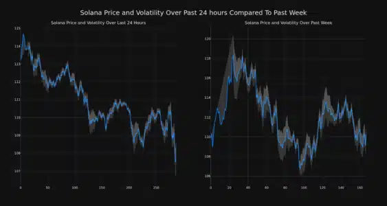 SOL Price and Volatility Chart