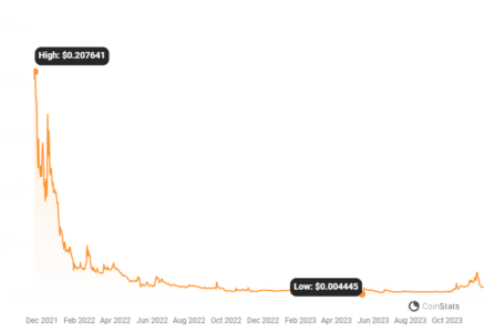 SQUID Price Chart