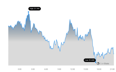 SUI Price Analysis: Why is Sui Down Today After a 23% Weekly Pump? SUI Price Chart 3