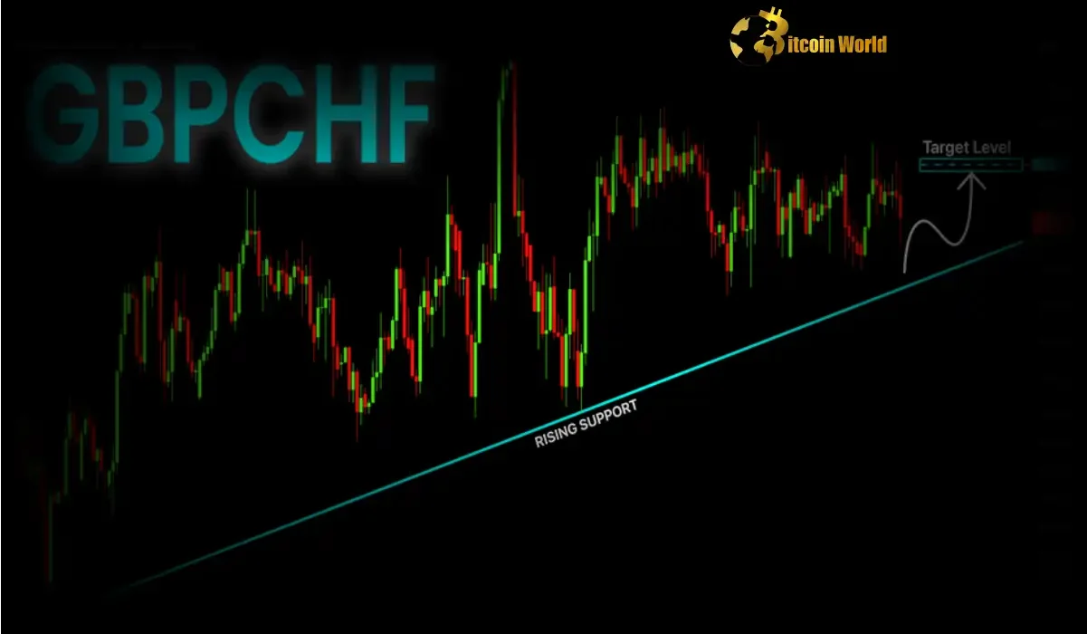 Seize the Bullish GBPCHF Opportunity: Bank of America's Expert Forex Trading View