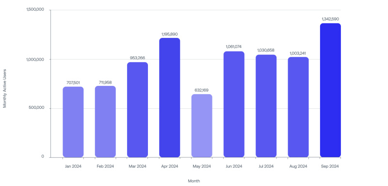 September Graph2 bigger 1729530096C2yWqnZdFt