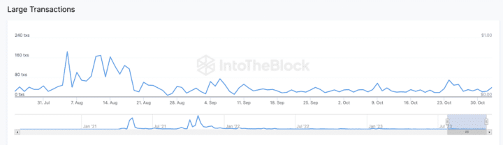 Shiba Inu (SHIB) Price Analysis: On-Chain Data Points to Potential Price Drop – Will SHIB Fall Further? Shiba Inu SHIB Large Transactions