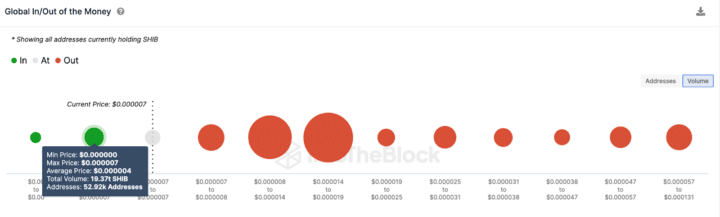Shiba Inu (SHIB) Price Analysis: On-Chain Data Points to Potential Price Drop – Will SHIB Fall Further? Shiba Inu SHIB Price Prediction