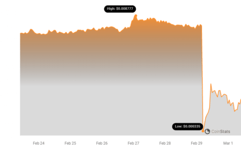Shido Price Chart