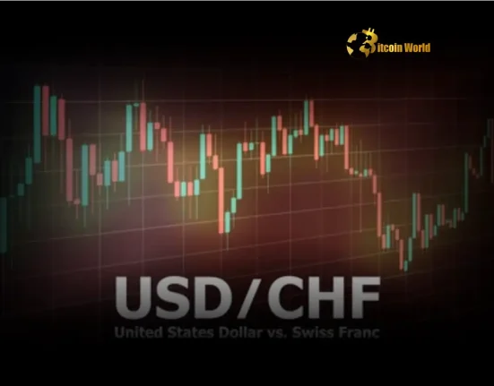 Shocking Citi Forecast USDCHF to Weaken – What It Means for Forex Traders