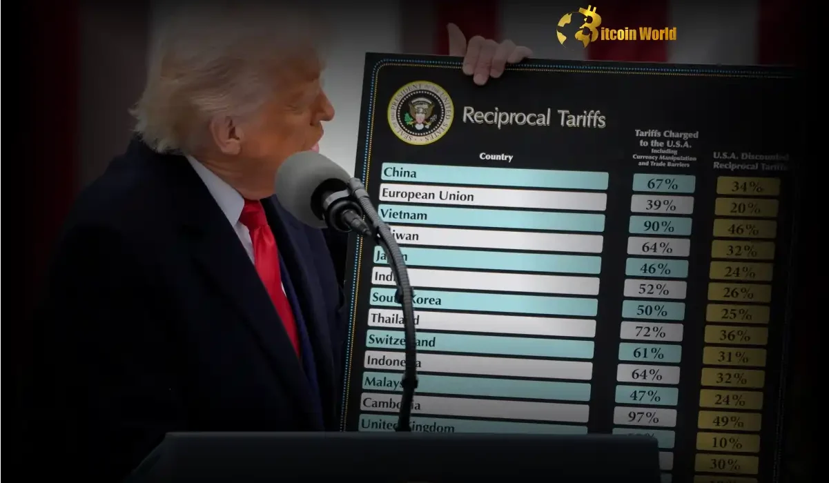Shocking Tariff Claim: Trump's Bold Stance on Decades-Overdue Trade Policy
