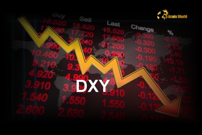 Shocking US Retail Sales Unleash Weekly US Dollar Loss, DXY Plummets