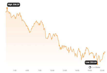 Solana (SOL) Price Analysis: Decoding the Recent Dip and What's Next Solana Price Chart 2