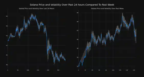 Solana (SOL) Price Analysis: Is the Recent Dip a Buying Opportunity After a Strong Weekly Surge? Solana Price and Volatility