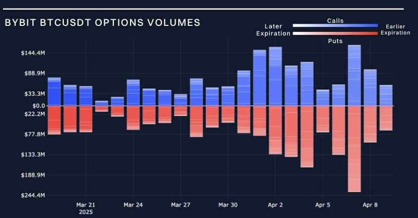Source Bybit Block Scholes Access Full Report 1744724104WL9IpB9aU1