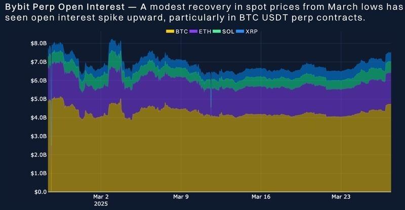 Sources Bybit Block Scholes 17434941048eJaTQ23lb