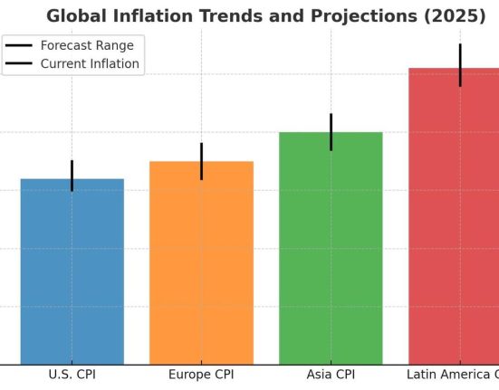Sources International Monetary Fund IMF Global E 1741008006IGEoAAWAnJ