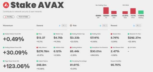 Staking Rewards AVAX