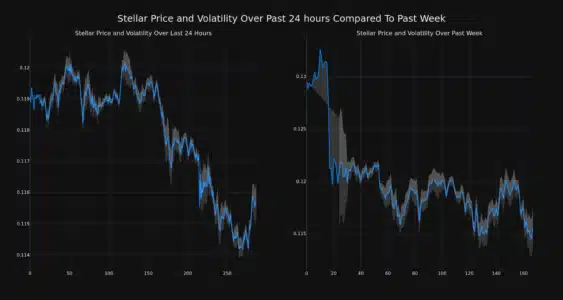 Stellar (XLM) Price Analysis: Why is XLM Down and What's Next? Stellar Price and Volatility