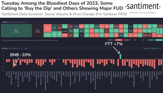 FTT Token Skyrockets Nearly 300% in 30 Days: Is FTX Making a Comeback Amid Binance Turbulence? Switch in traders holdings between BNB and FTT