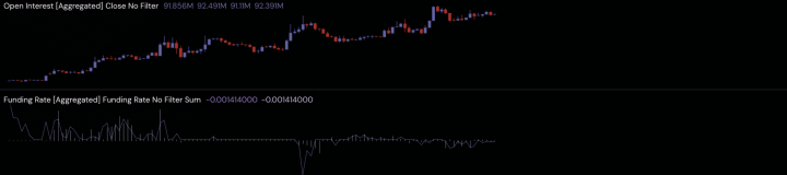 Toncoin (TON) Bulls in Charge: Time to Go Long or Is a Reversal Looming? TON Open Interest and Funding Rate