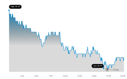 TON Price Chart 1