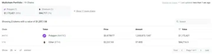 Telcoin Under Attack: Millions in TEL Tokens Exploited, Price Plummets Amid Security Breach Tecoin Hackers Portfolio