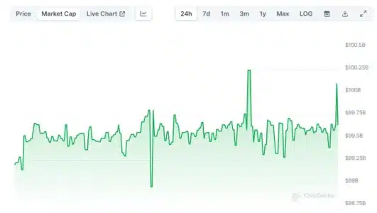 Tether's USDT Shatters $100 Billion Market Cap: A New Era for Stablecoins? Tether Market Cap