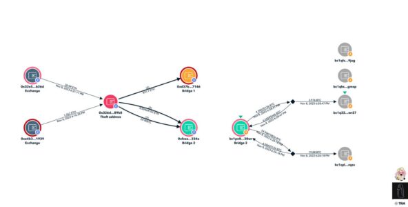 CoinSpot Hacked? $2.4 Million in ETH Drained in Suspected Private Key Compromise The presumed attacker stole 1,262 ETH from a known CoinSpot wallet.