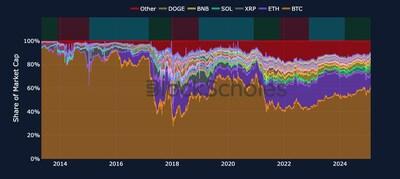 The graph illustrates typical capital flow pattern 1739370603QoVQAjNICz