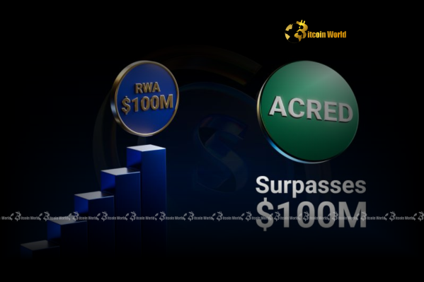 Tokenized Private Credit ACRED Fund Achieves Stunning $100M Milestone in Real World Assets